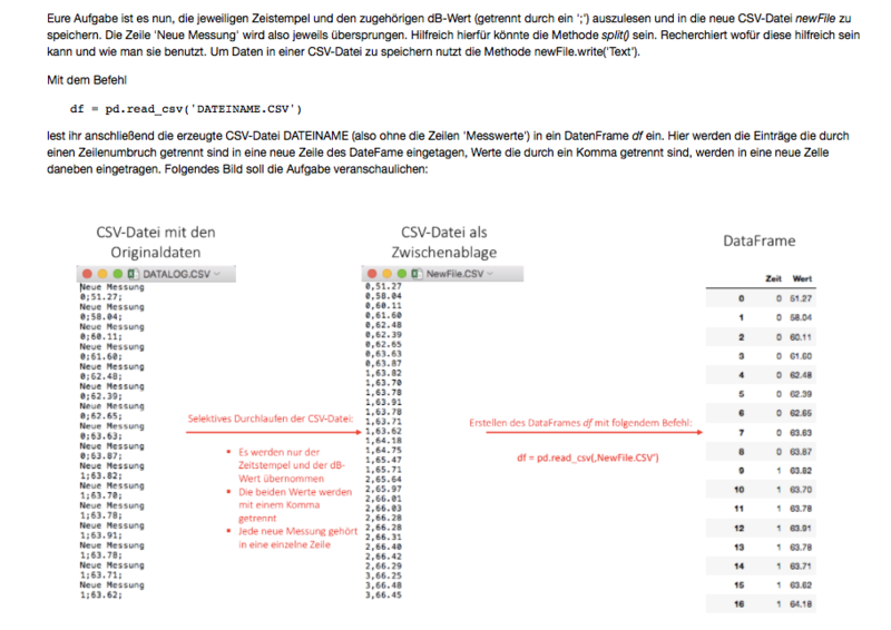 Datei:Abbildung 6- Das Dateneinlesen im Jupyter Notebook.png
